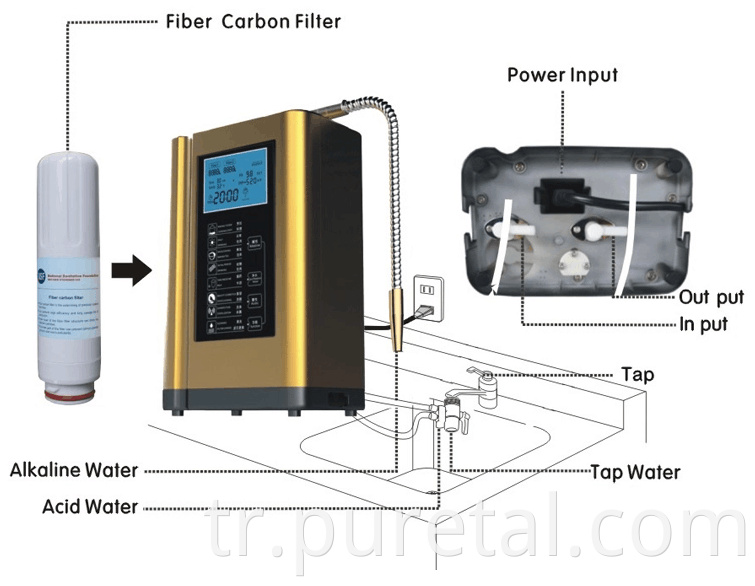 Kangen Su Makinesi Alkalin Su Ionizer Temizleyici Japonya